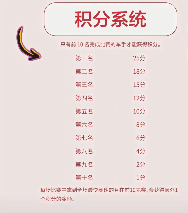 模拟战加分规则