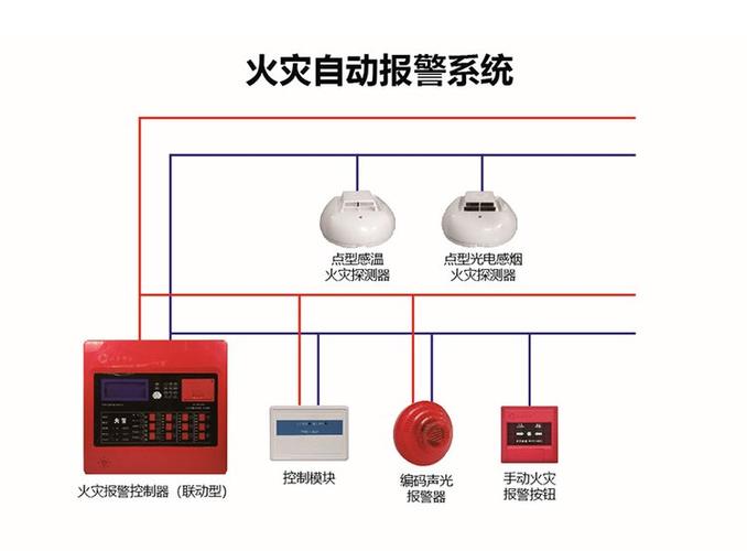 消防自动报警系统
