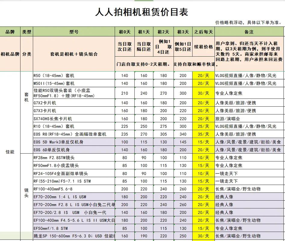 人人代拍3688套餐是正规的吗