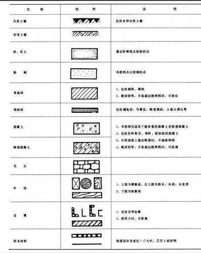 砖的图纸符号大全