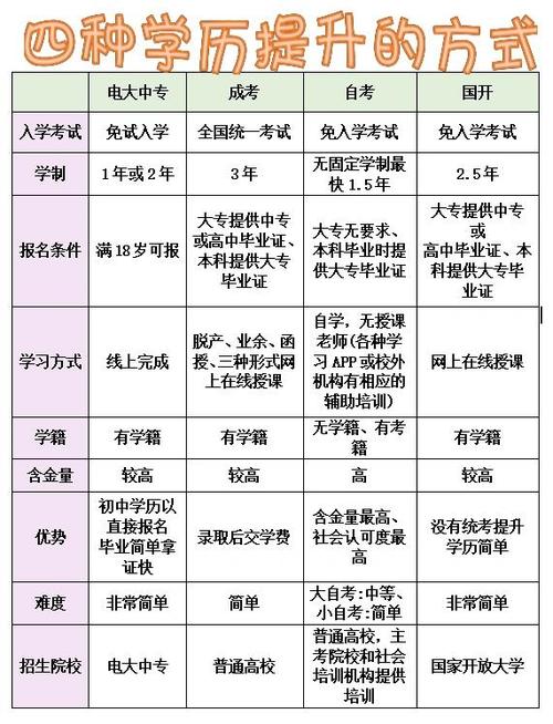 成人想提升学历有哪些途径截图3