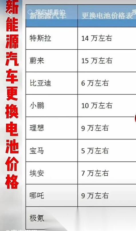 换汽车电瓶多少钱