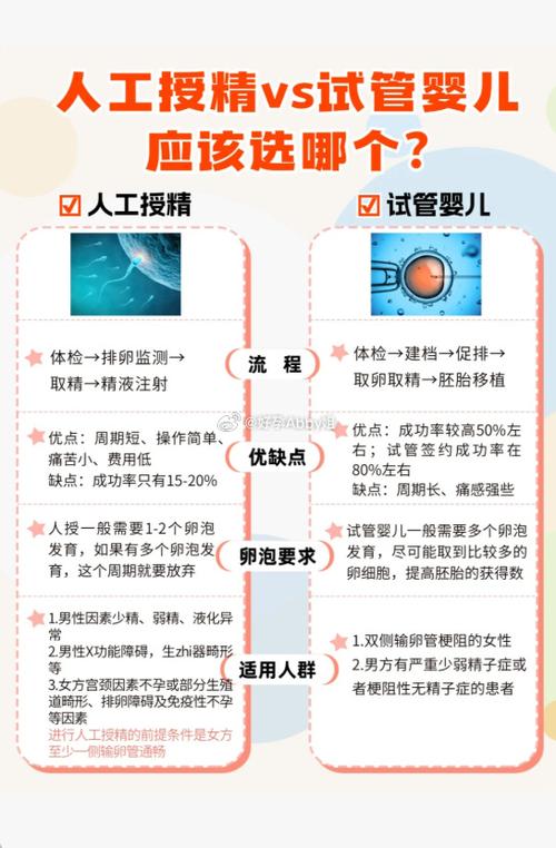 人工授精和试管可以选择性别吗