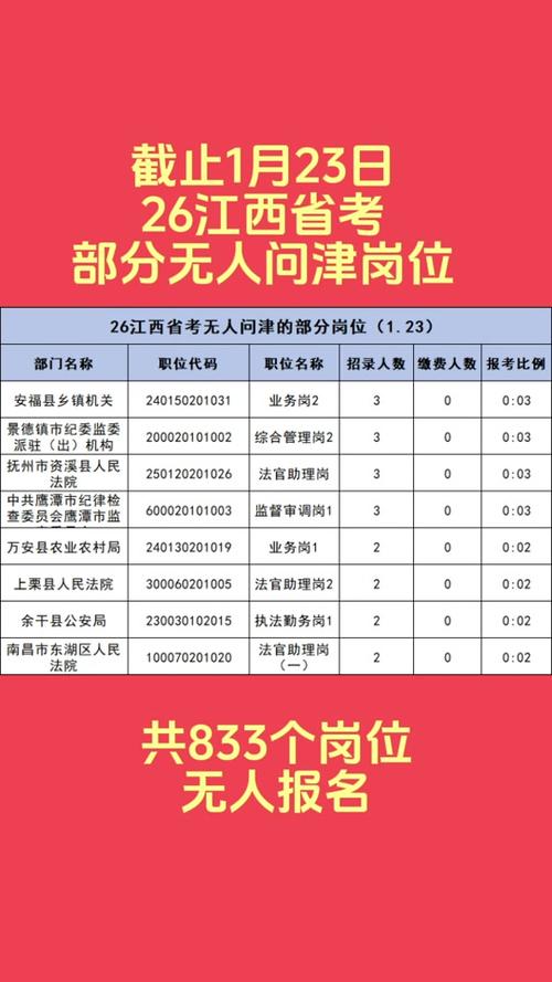 省考公务员岗位招录表