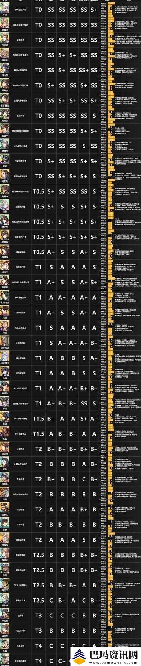 铁甲骑士2最佳搭配阵容