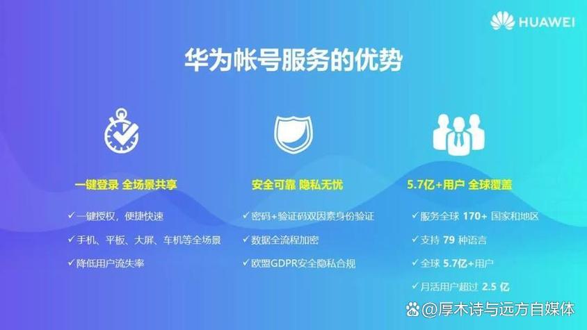 华为手机联系人登录账户截图3