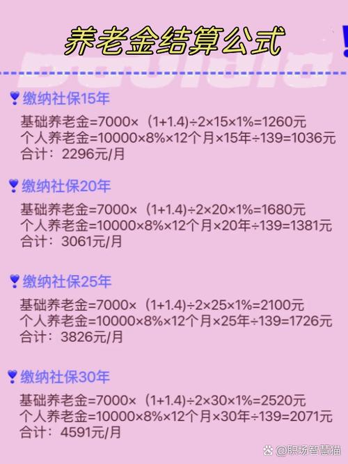 计算退休养老金的公式