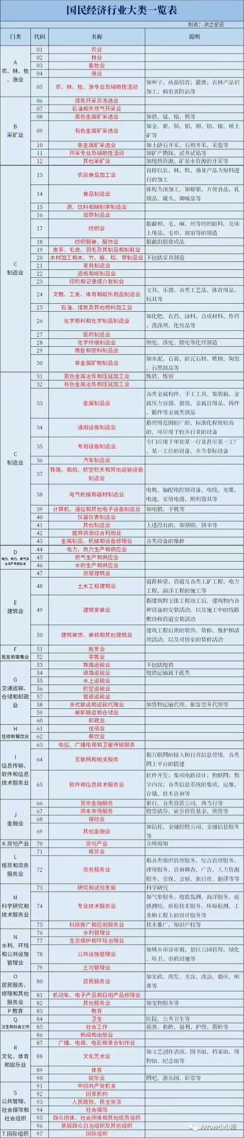 以后会被淘汰的行业