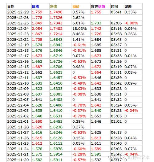 000601基金今天最新估值