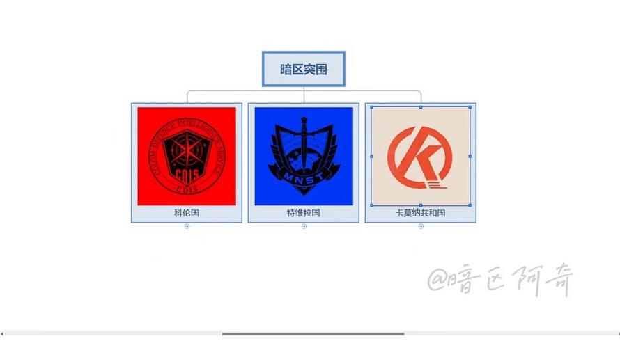 暗区突围所有势力
