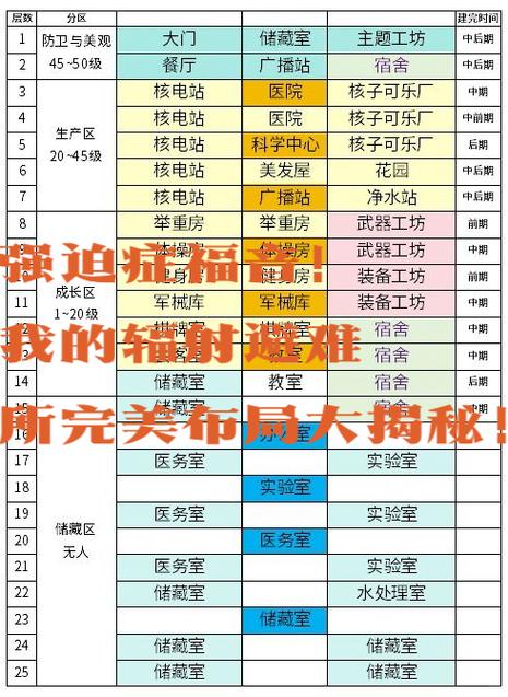 辐射避难所主题碎片怎么获得