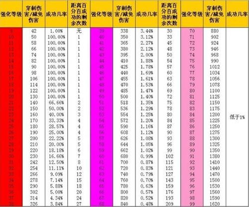 天龙八部至尊强化概率