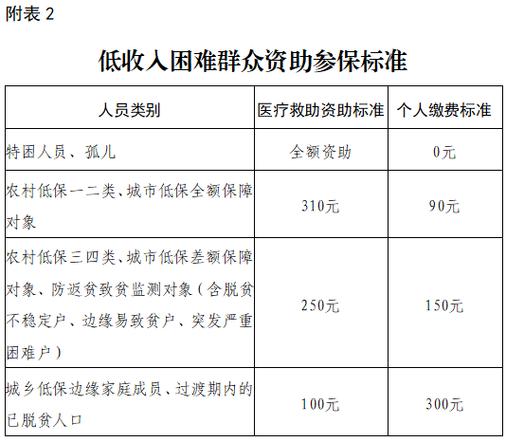 甘肃省城镇居民医保政策