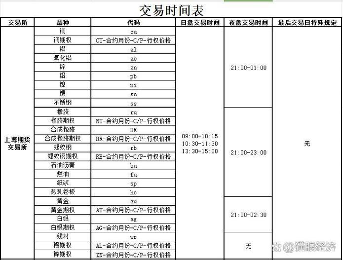期货各品种交易时间