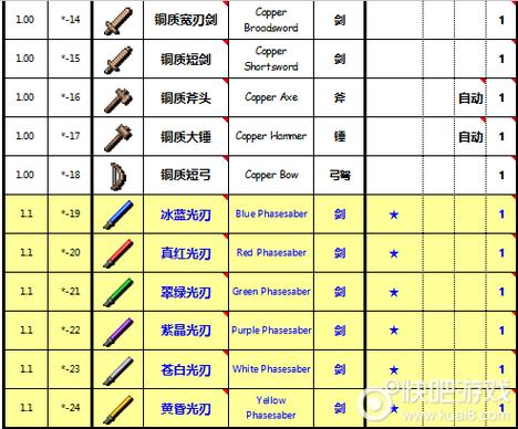 泰拉瑞亚所有物品图鉴