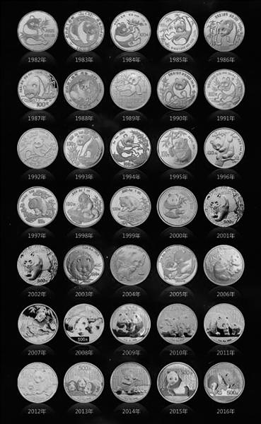 2019年中国银行金币