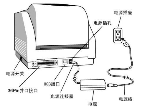 打印机usb端口