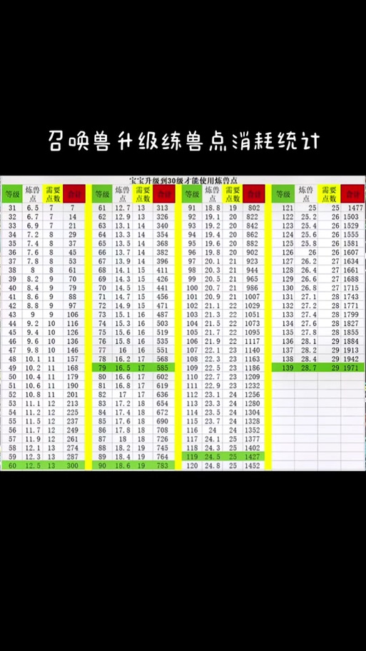 30-119炼兽点一览表