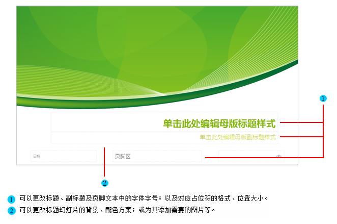 在幻灯片模板中所有幻灯片添加页脚