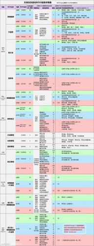 方舟手游打boss需要什么