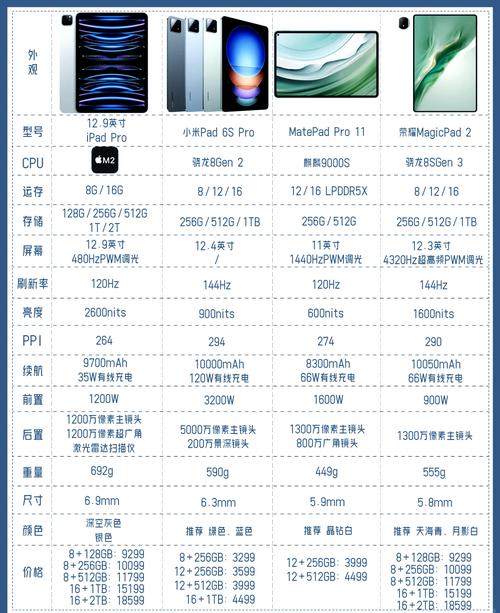 k40in升级多大cpu