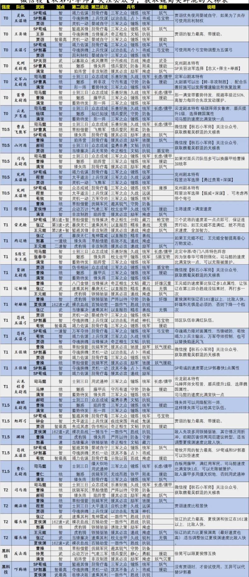 三国名将魏国阵容推荐最新