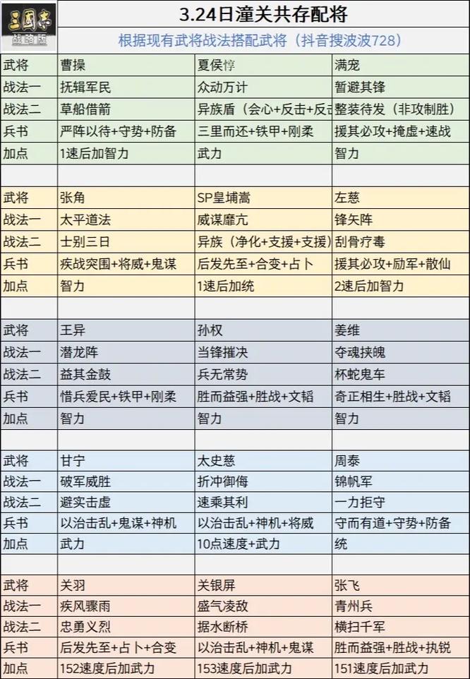 蜀智平民战法搭配推荐截图3