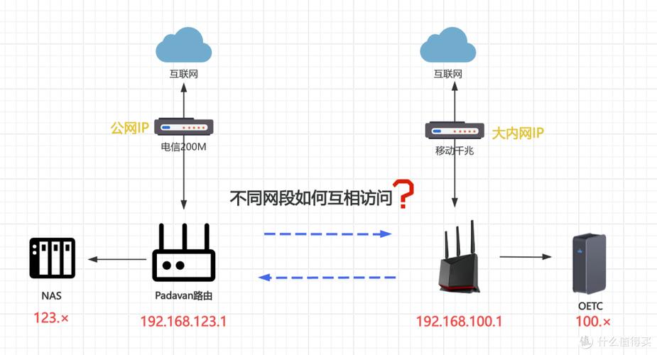 如何连接2个路由器无线连接