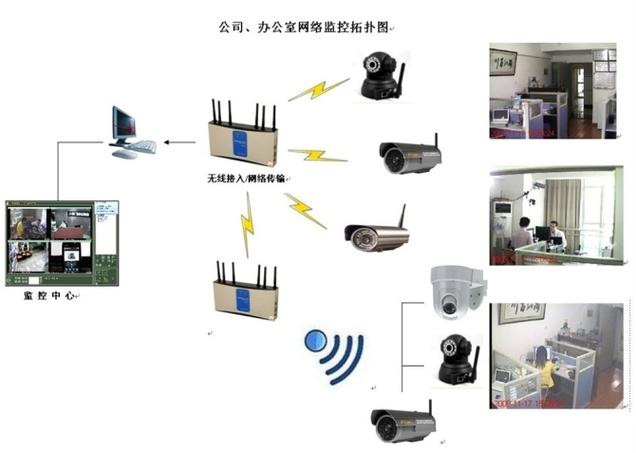 网络监控头会拖慢网速吗