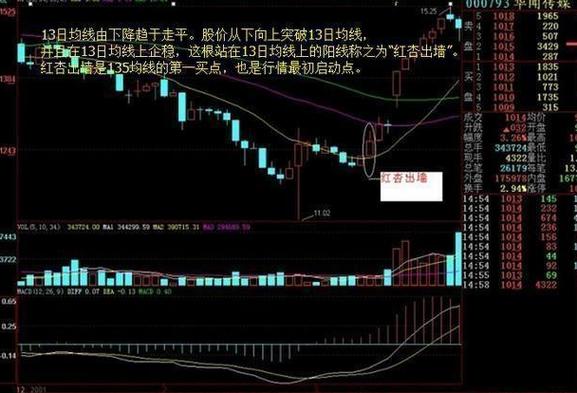 135战法