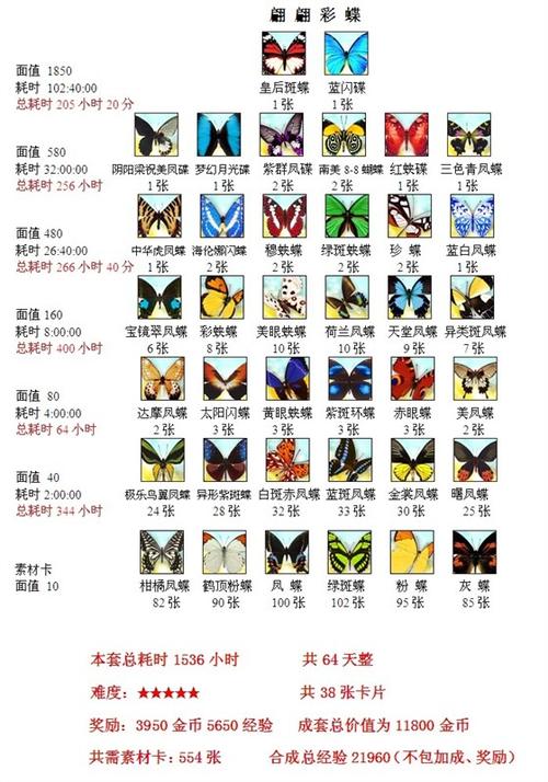 魔法卡片绝版卡攻略