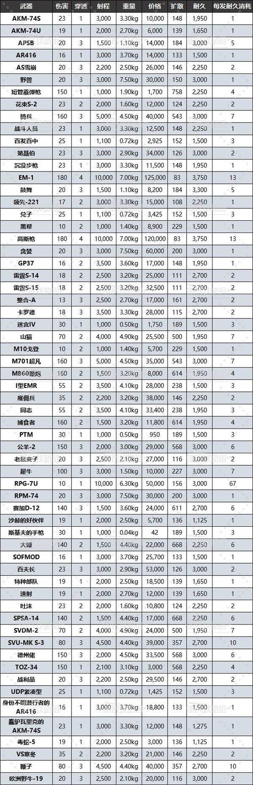 潜行者2物品代码