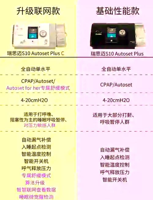基础版和升级版