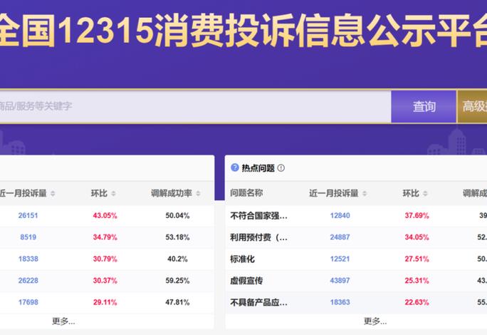 12315投诉可以追回钱吗