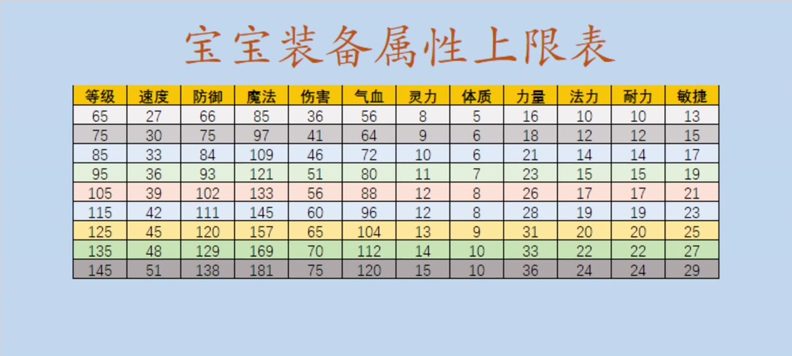 梦幻宝宝装备灵力和法力