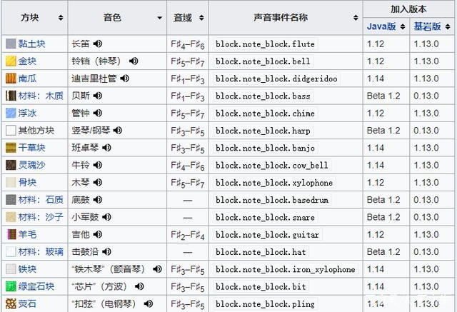 我的世界音符盒做音乐