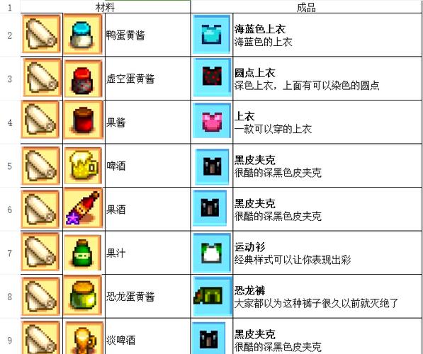 星露谷制作配方一览表图标