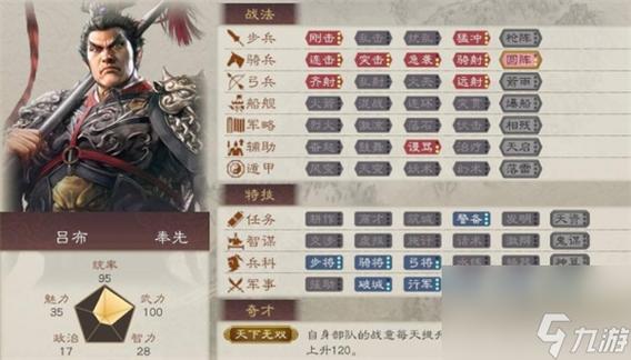 三国志吕布攻略