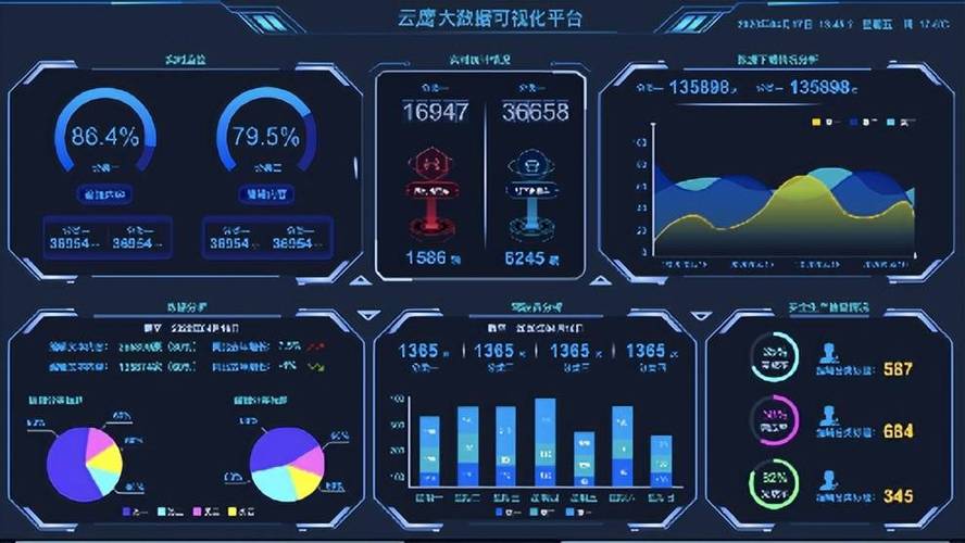 大数据分析平台