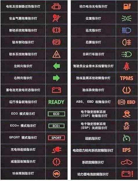 汽车故障灯截图3