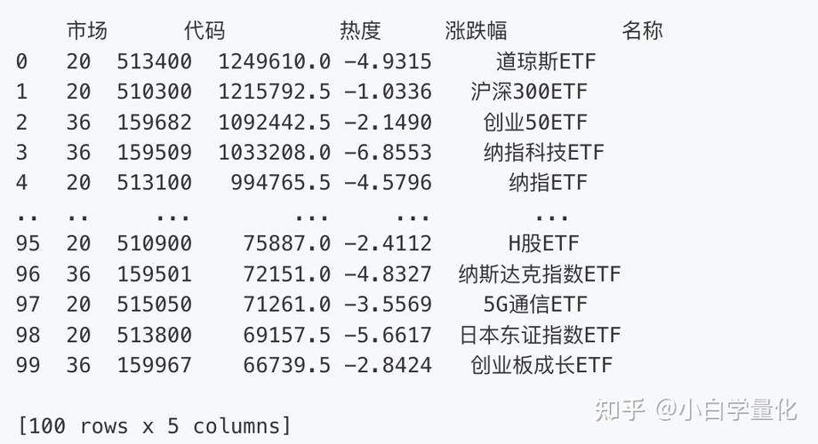 如何第一时间发现热点