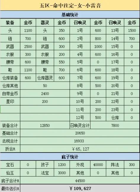 梦幻西游估号如何计算截图2