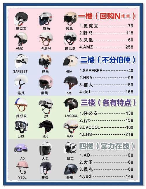 暗黑3头盔选体能还是生命百分比