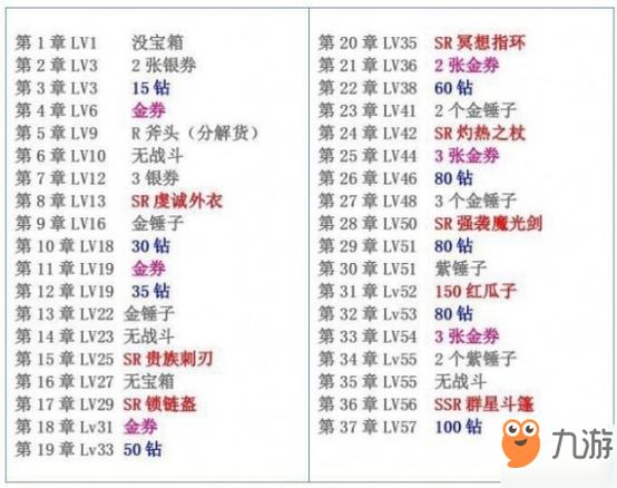 梦幻模拟战4隐藏物品图文截图2