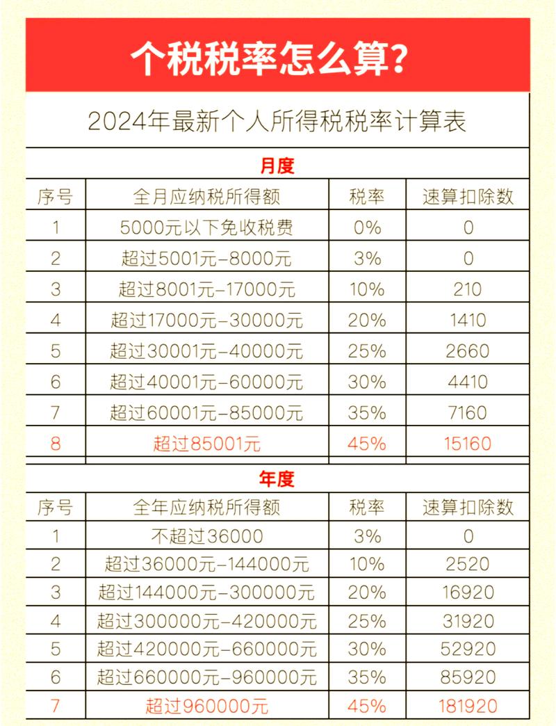 工资22000交多少个人所得税最新