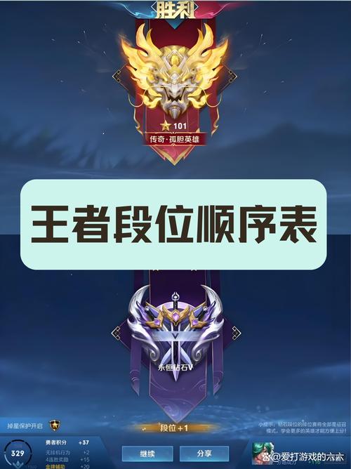 王者荣耀多排段位规则截图2