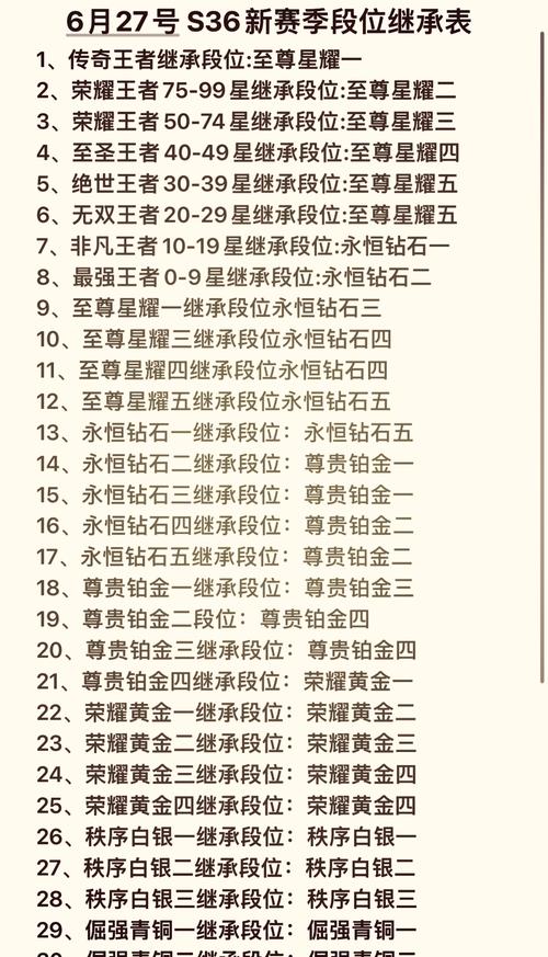 王者荣耀多排段位规则截图3