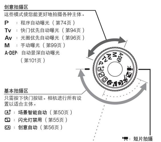 佳能600d摄像功能如何使用图标
