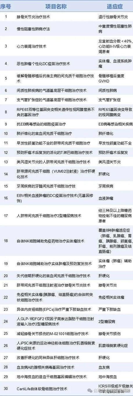 注射一次干细胞费用多少