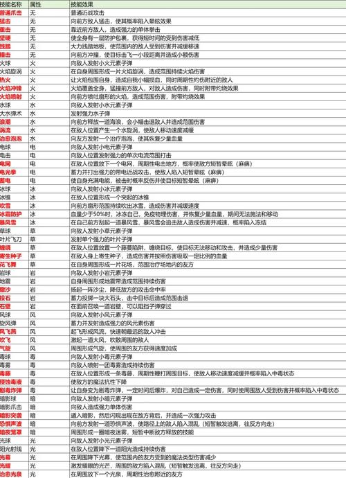 奶块所有宝石属性的作用